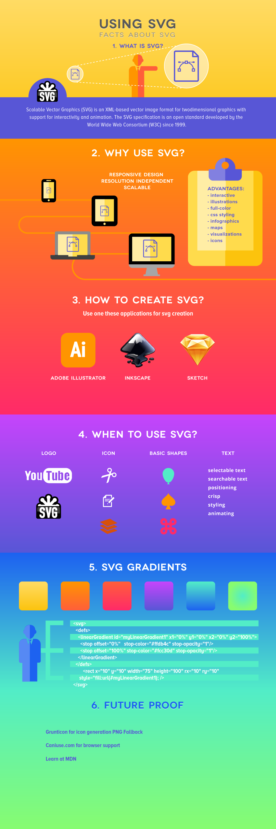 Infographic: How to Create an SVG | Medialoot